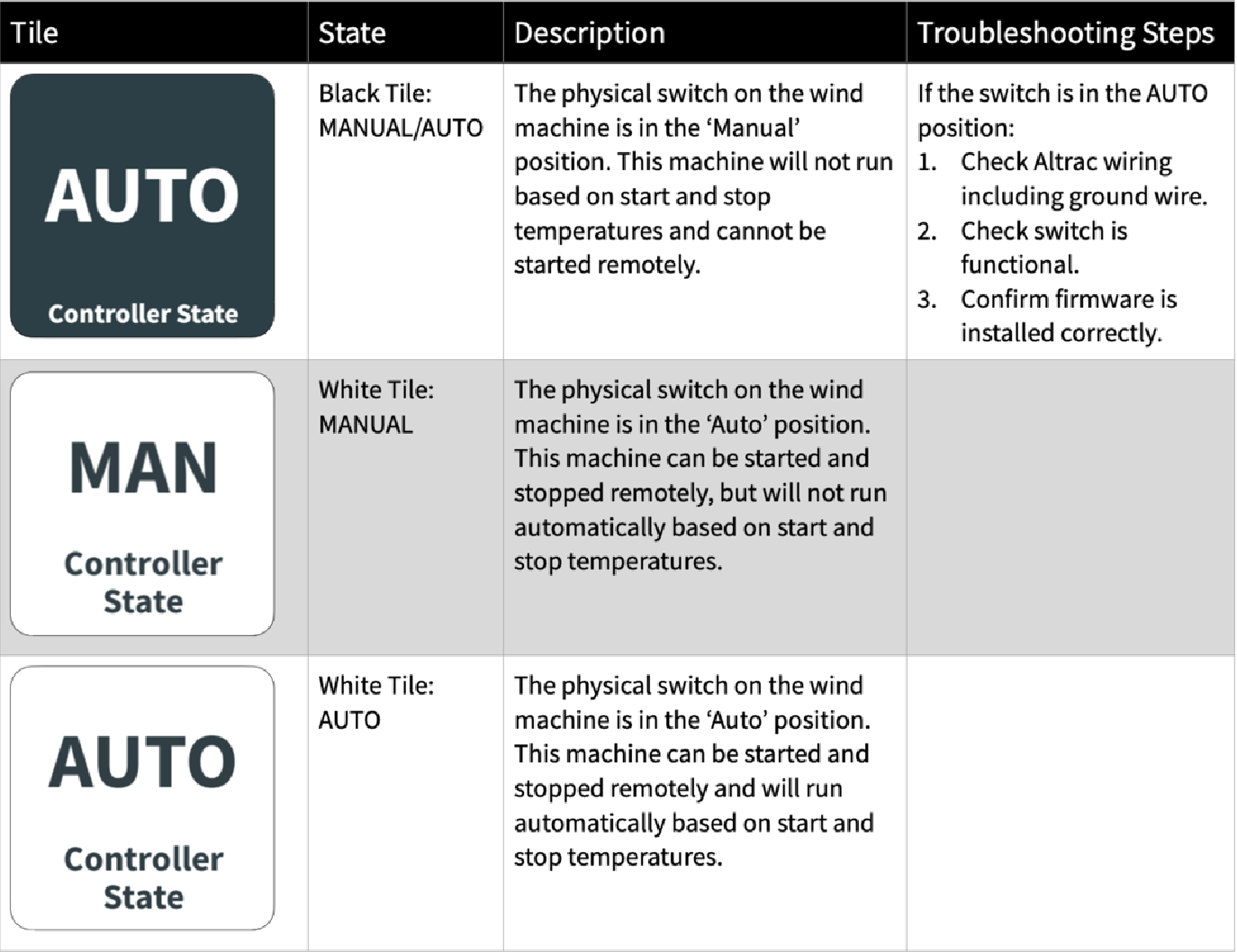 Controller_State.png