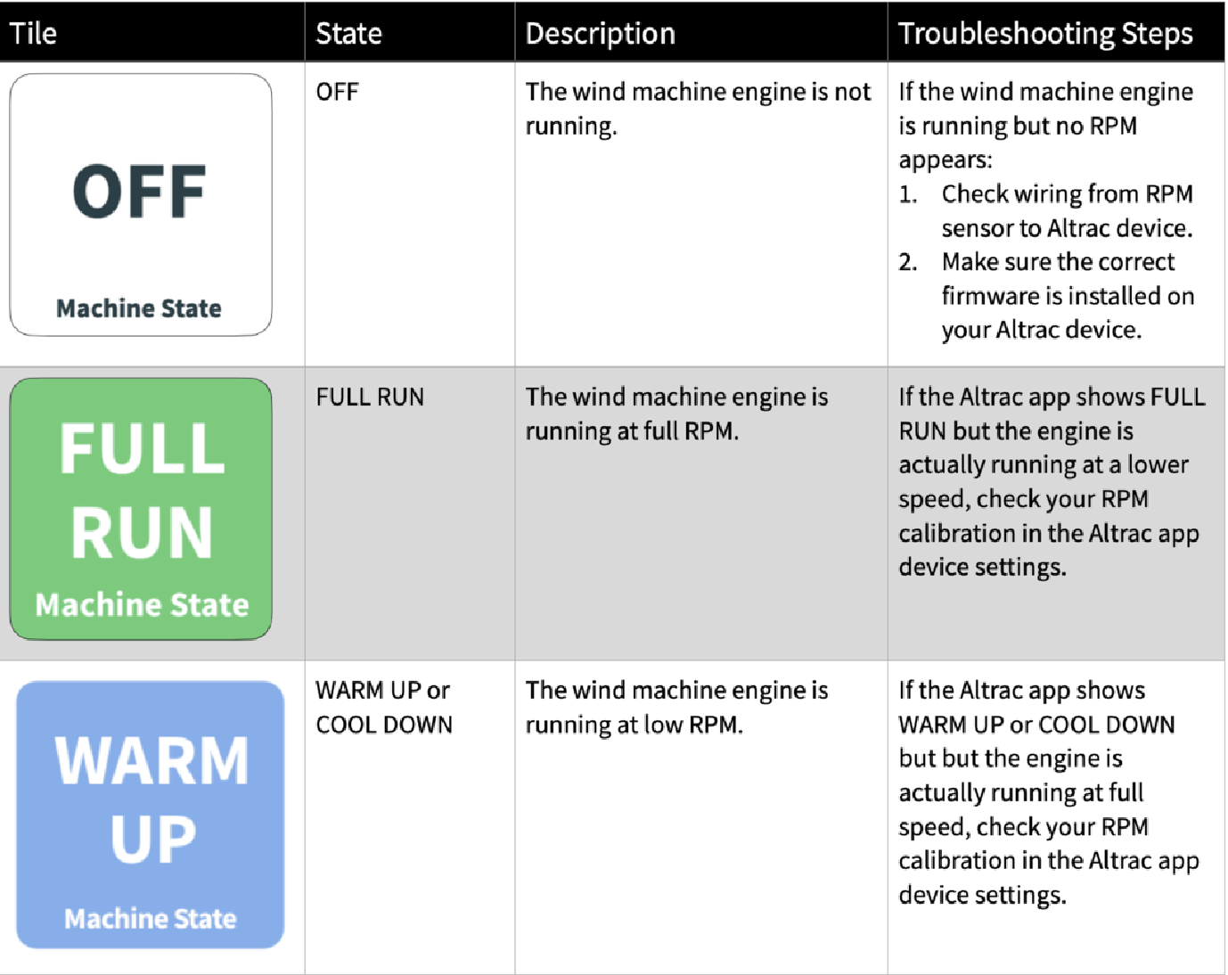 Machine_State.png
